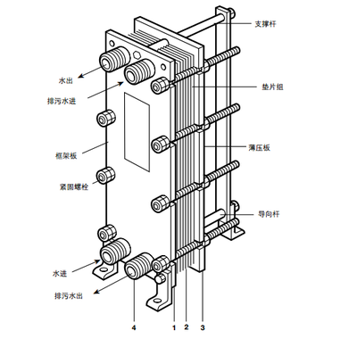 板式熱交換器，板式換熱器，換熱器，板式冷凝器，板式冷卻器，定壓補水機(jī)組，不銹鋼水箱，板式換熱器，板式換熱廠家，板式換熱器直供，換熱器，換熱設(shè)備，全焊接板式換熱器，寬流道板式換熱器，釬焊板式換熱器，衛(wèi)生級板式熱交換器，列管式油冷器，容積式換熱器，水箱盤管換熱，板式換熱器機(jī)組，換熱器廠家，換熱機(jī)組，空氣換熱器，不銹鋼水箱，溫控設(shè)備，穩(wěn)壓罐，定壓補水機(jī)組，汽水混合器，螺桿夾緊器，換熱器維修