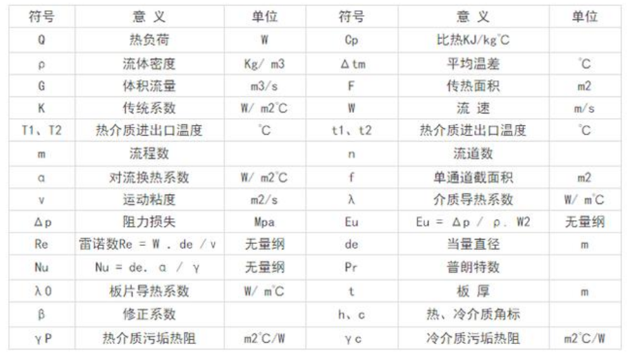 板式熱交換器，板式換熱器，換熱器，板式冷凝器，板式冷卻器，定壓補水機(jī)組，不銹鋼水箱，板式換熱器，板式換熱廠家，板式換熱器直供，換熱器，換熱設(shè)備，全焊接板式換熱器，寬流道板式換熱器，釬焊板式換熱器，衛(wèi)生級板式熱交換器，列管式油冷器，容積式換熱器，水箱盤管換熱，板式換熱器機(jī)組，換熱器廠家，換熱機(jī)組，空氣換熱器，不銹鋼水箱，溫控設(shè)備，穩(wěn)壓罐，定壓補水機(jī)組，汽水混合器，螺桿夾緊器，換熱器維修