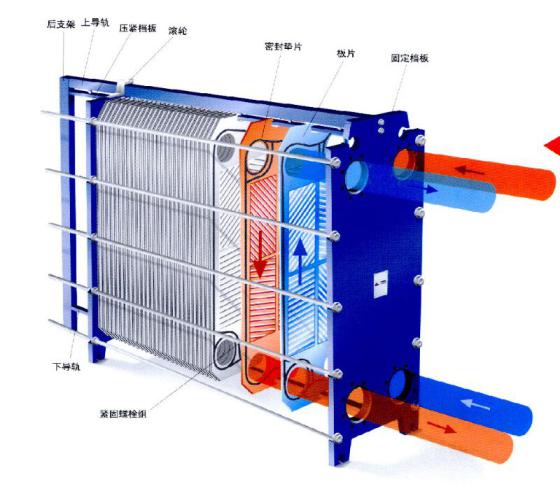 板式換熱器,板式換熱器機組,鈦材板式換熱器,板式冷凝器,全焊接板式換熱器,釬焊板式換熱器,衛(wèi)生級板式換熱器,寬流道板式換熱器,容積式換熱器,盤管換熱,換熱設備,板式冷卻器,換熱器廠家,換熱設備