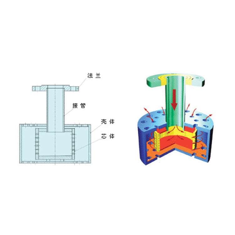 板式換熱器,板式換熱器機組,鈦材板式換熱器,板式冷凝器,全焊接板式換熱器,釬焊板式換熱器,衛(wèi)生級板式換熱器,寬流道板式換熱器,容積式換熱器,盤管換熱,換熱設(shè)備,板式冷卻器,換熱器廠家,換熱設(shè)備