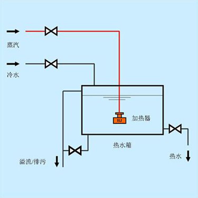 板式換熱器,板式換熱器機組,鈦材板式換熱器,板式冷凝器,全焊接板式換熱器,釬焊板式換熱器,衛(wèi)生級板式換熱器,寬流道板式換熱器,容積式換熱器,盤管換熱,換熱設(shè)備,板式冷卻器,換熱器廠家,換熱設(shè)備