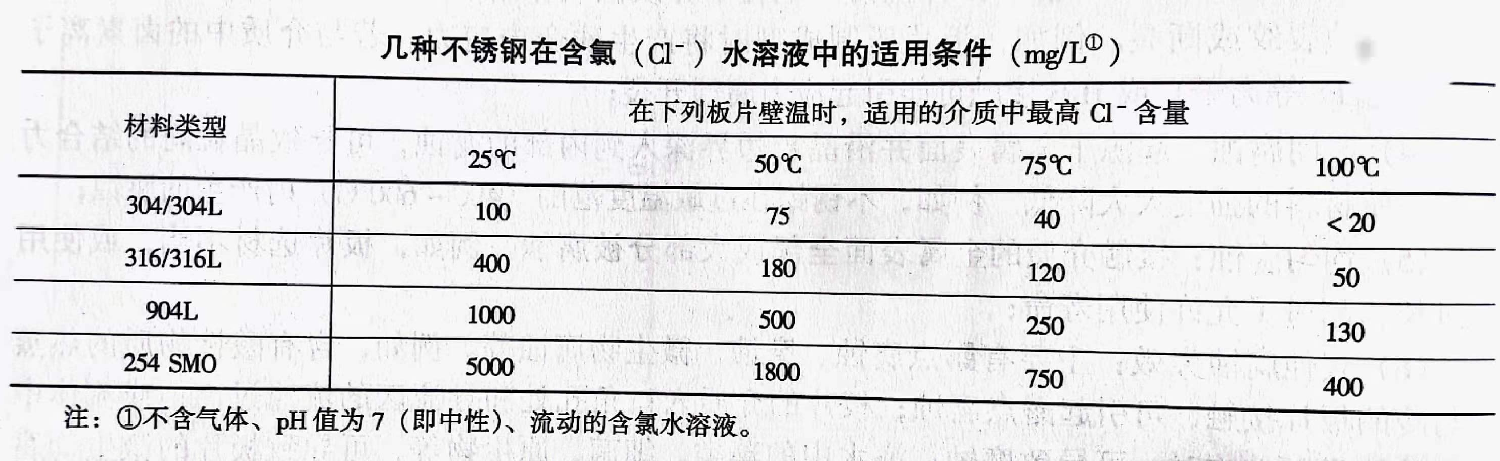 板式換熱器,板式換熱器機(jī)組,鈦材板式換熱器,板式冷凝器,全焊接板式換熱器,釬焊板式換熱器,衛(wèi)生級(jí)板式換熱器,寬流道板式換熱器,容積式換熱器,盤管換熱,換熱設(shè)備,板式冷卻器,換熱器廠家,換熱設(shè)備